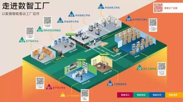 世界智能制造大会圆满落幕 鼎捷“稳敏双态”IT数智方案引热议，应用软件服务成焦点