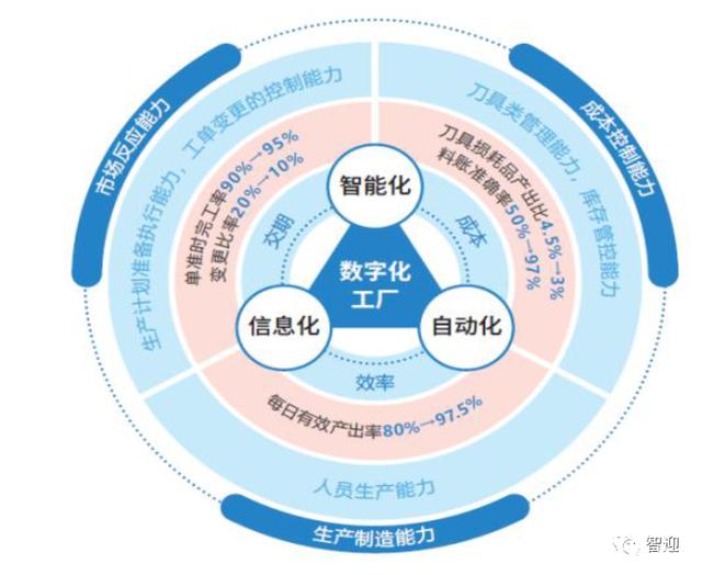 智能制造领军者鼎捷软件 深耕应用软件服务，赋能企业数字化转型