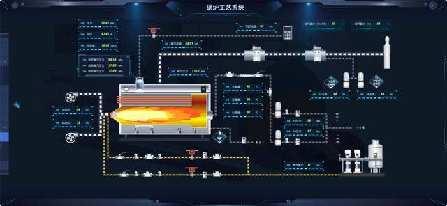 未来工厂大脑 图扑组态软件在智能制造中的应用实践